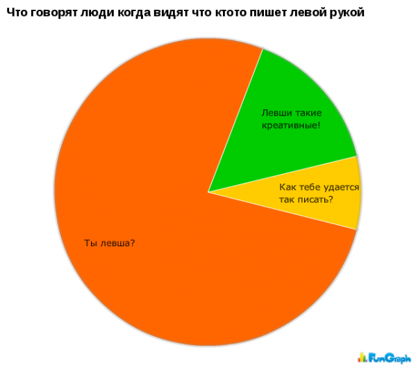 Юмор в графиках 3